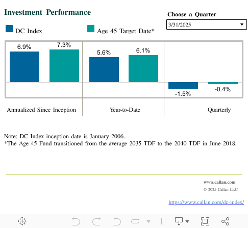 Investment Performance 