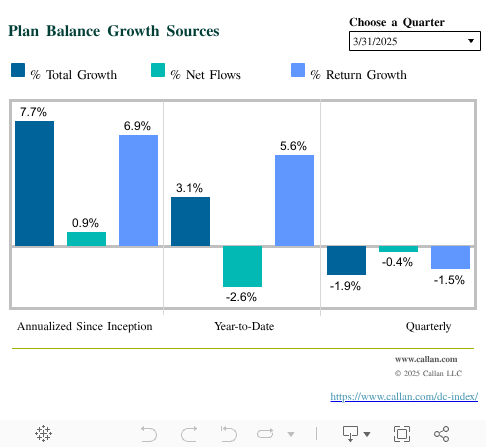 Plan Balance Growth Sources 