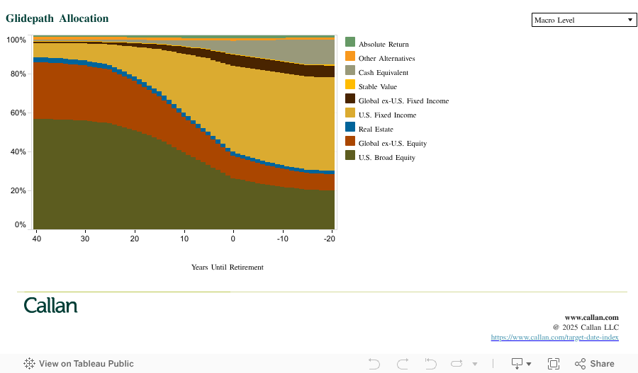Glidepath Allocation 