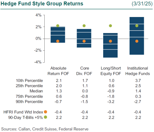 1q25 hedge funds