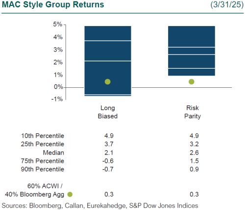 1q25 hedge funds