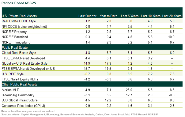 2Q25 Returns Table