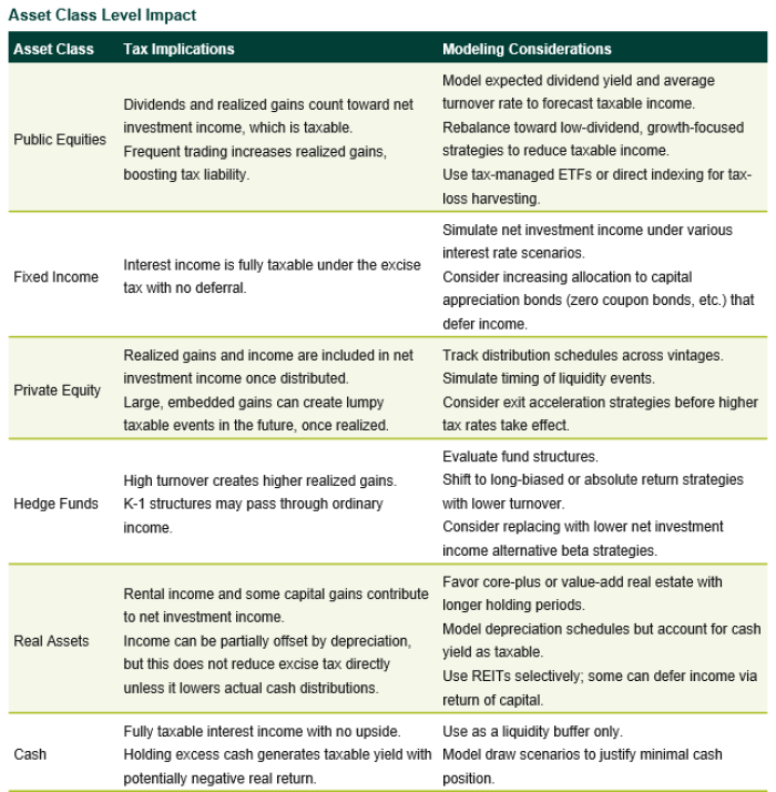 Asset Class Level Impact