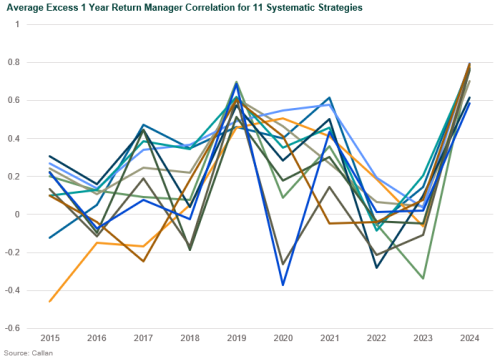 systematic global equity