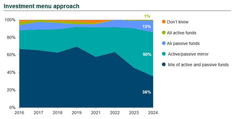 2025 dc survey