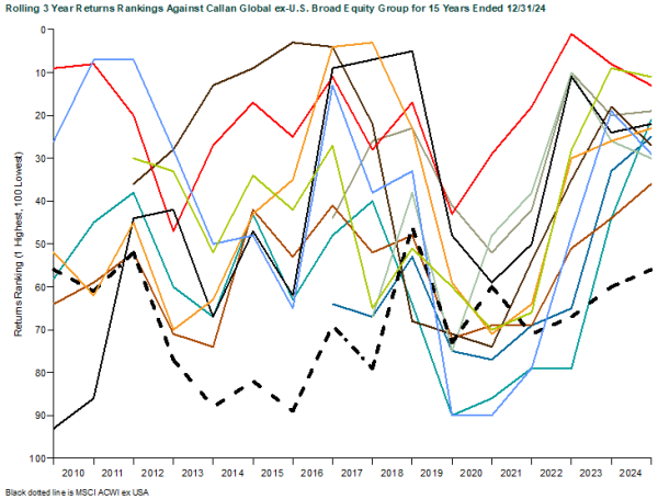 systematic global equity